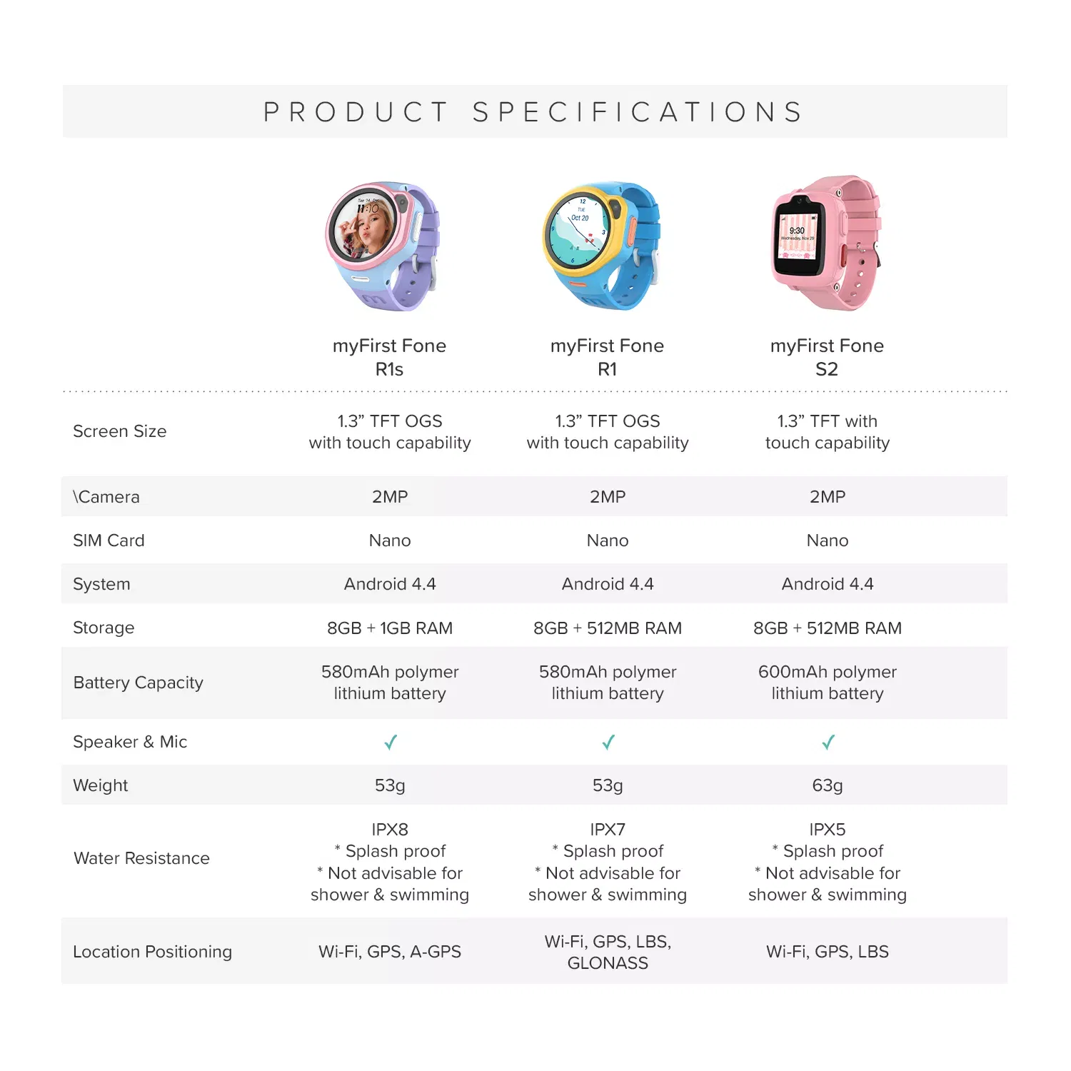 Oaxis MyFirst Fone R1 4G Music Kids Smart Watch Phone with GPS Tracker & Video Call Smart Watch for Kids Compatible with Wireless Headphones