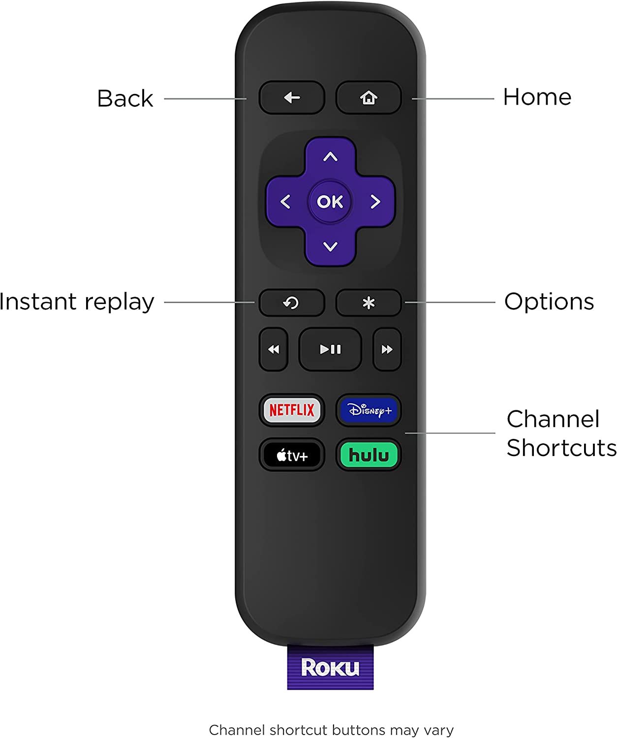 Roku Premier