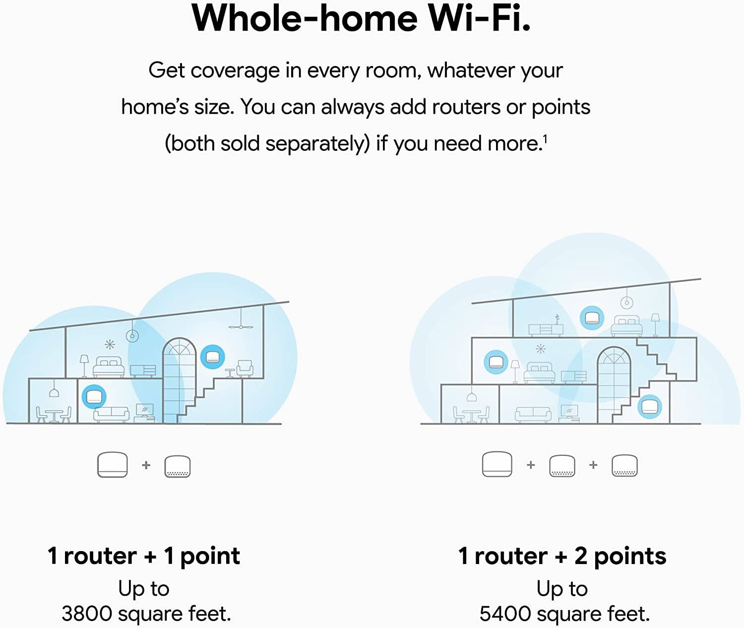 Google Nest Wifi -  AC2200 - Mesh WiFi System -  Wifi Router - 2200 Sq Ft Coverage - 1 pack