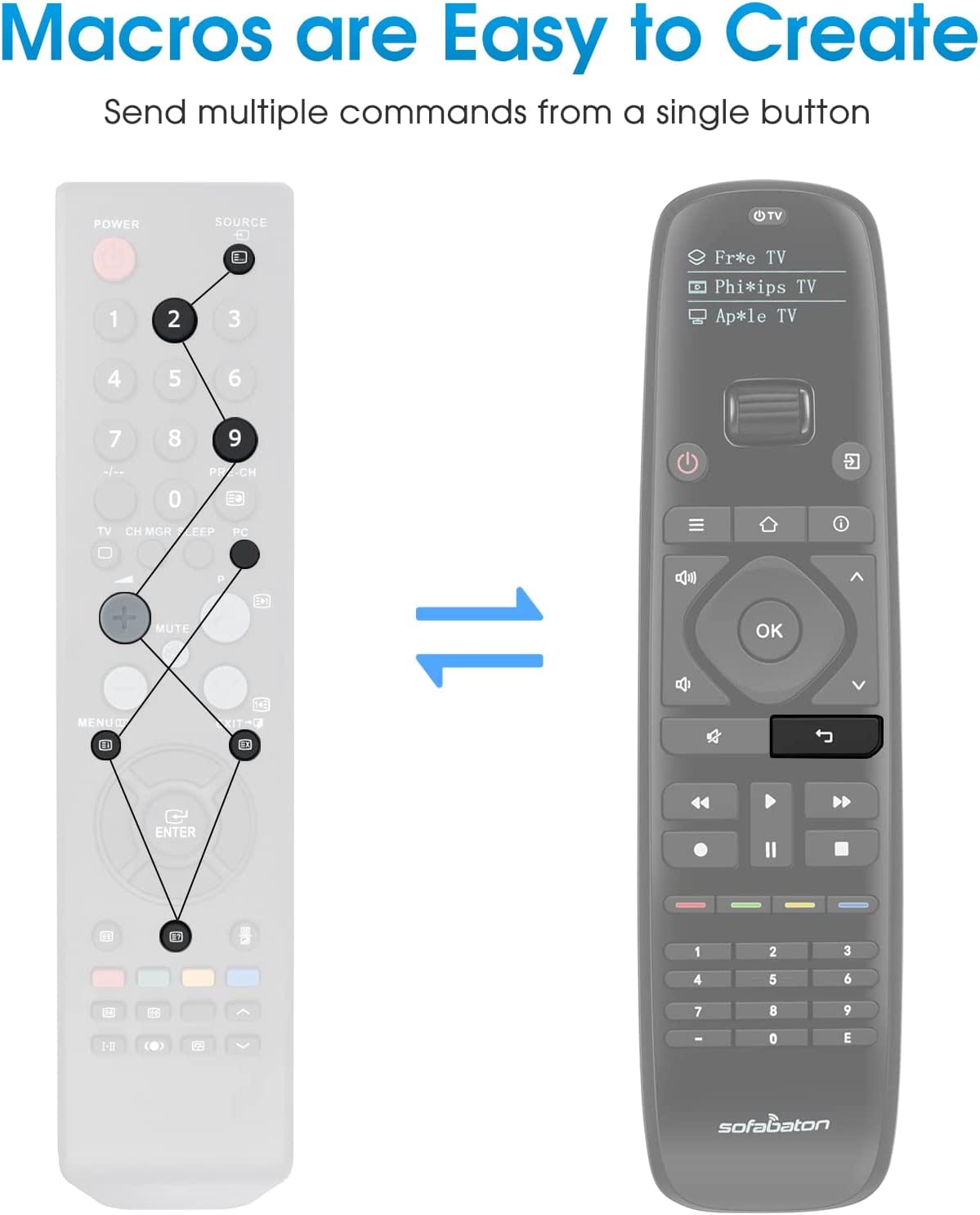 SofaBaton U1 Universal Remote with Smartphone APP, Smart Universal Remote Control for Bluetooth & IR Devices, Compatible with Smart TVs/DVD/STB/Projector All in One