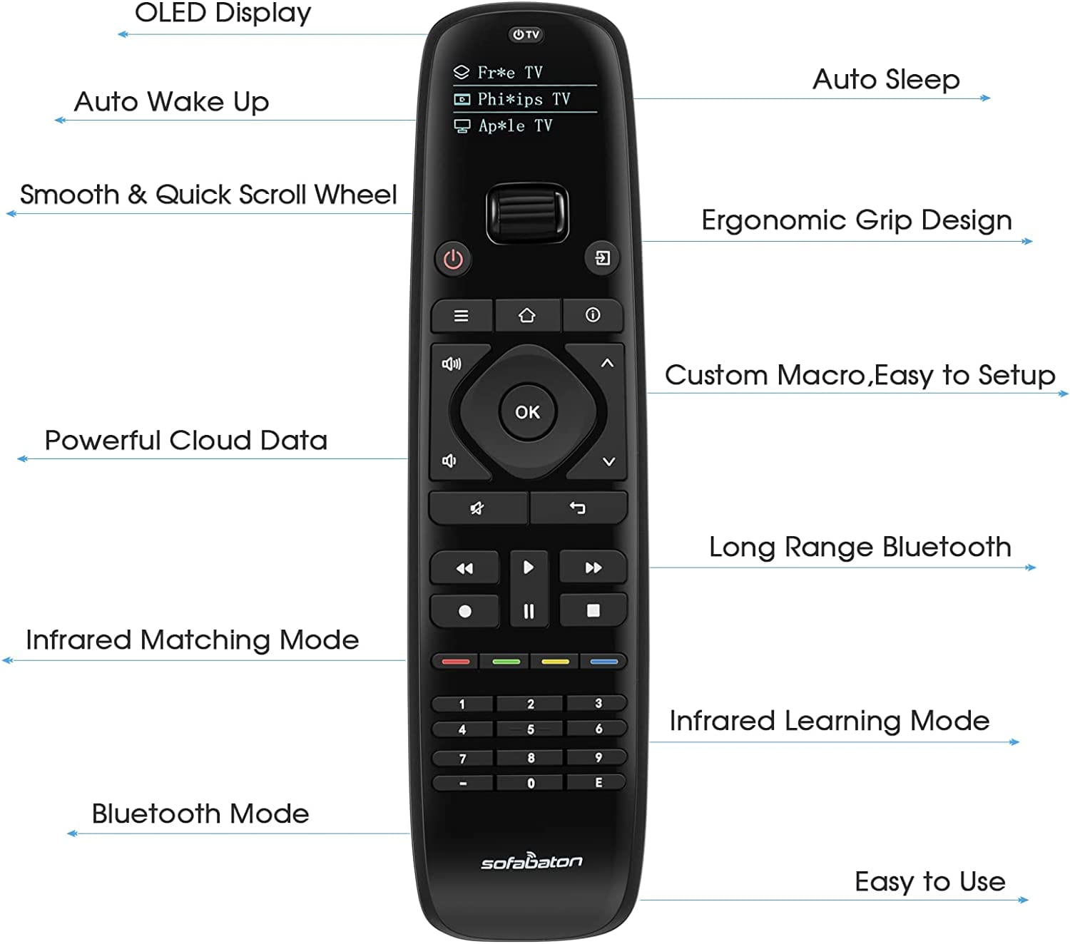 SofaBaton U1 Universal Remote with Smartphone APP, Smart Universal Remote Control for Bluetooth & IR Devices, Compatible with Smart TVs/DVD/STB/Projector All in One