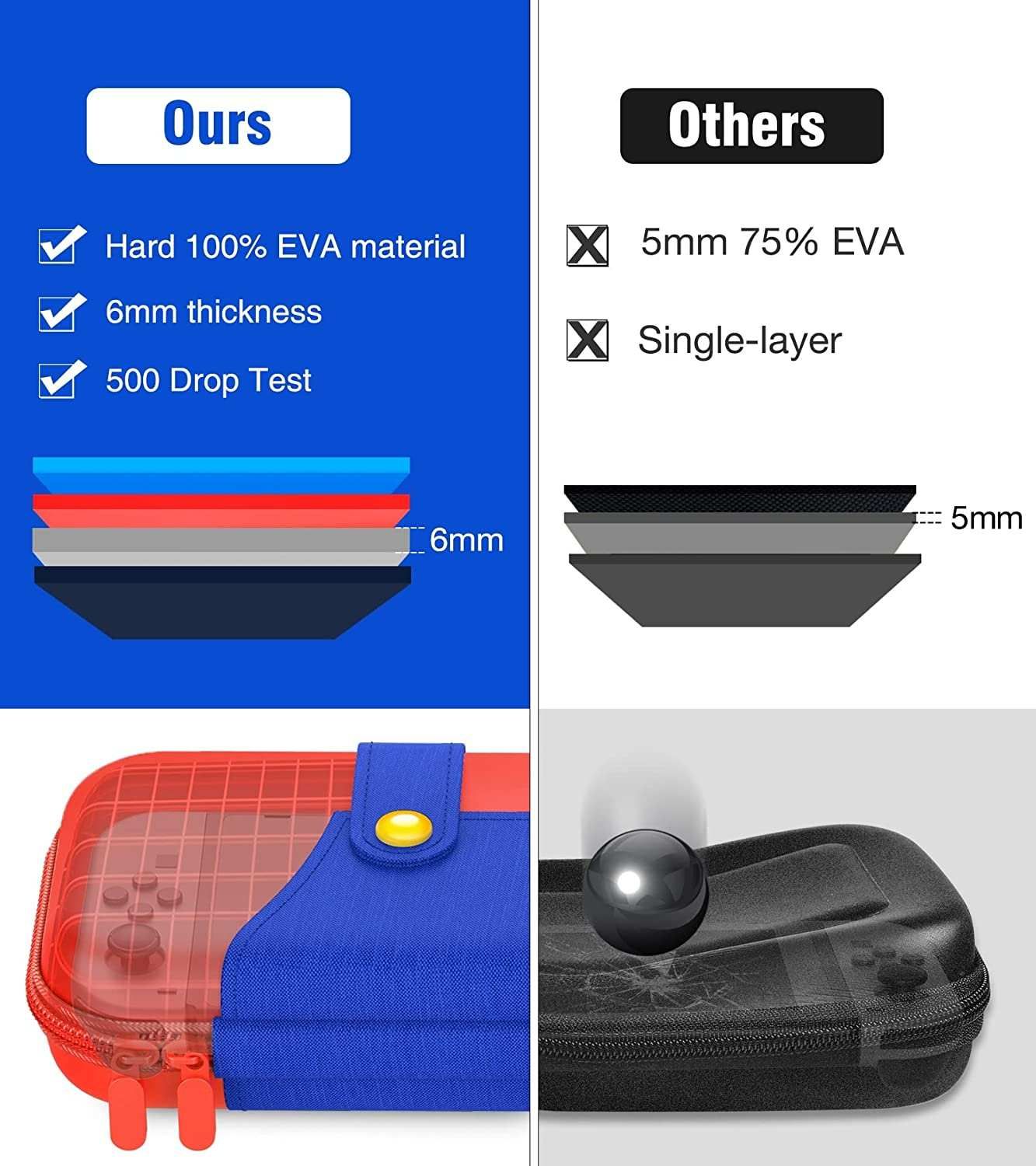 Nintendo Switch Mario Design Carrying Case Compatible with Switch OLED and Switch Gen1/Gen 2 Consoles, Switch Portable Travel pouch, Protective Hard Shell Switch Carry Case for Girls & Boys