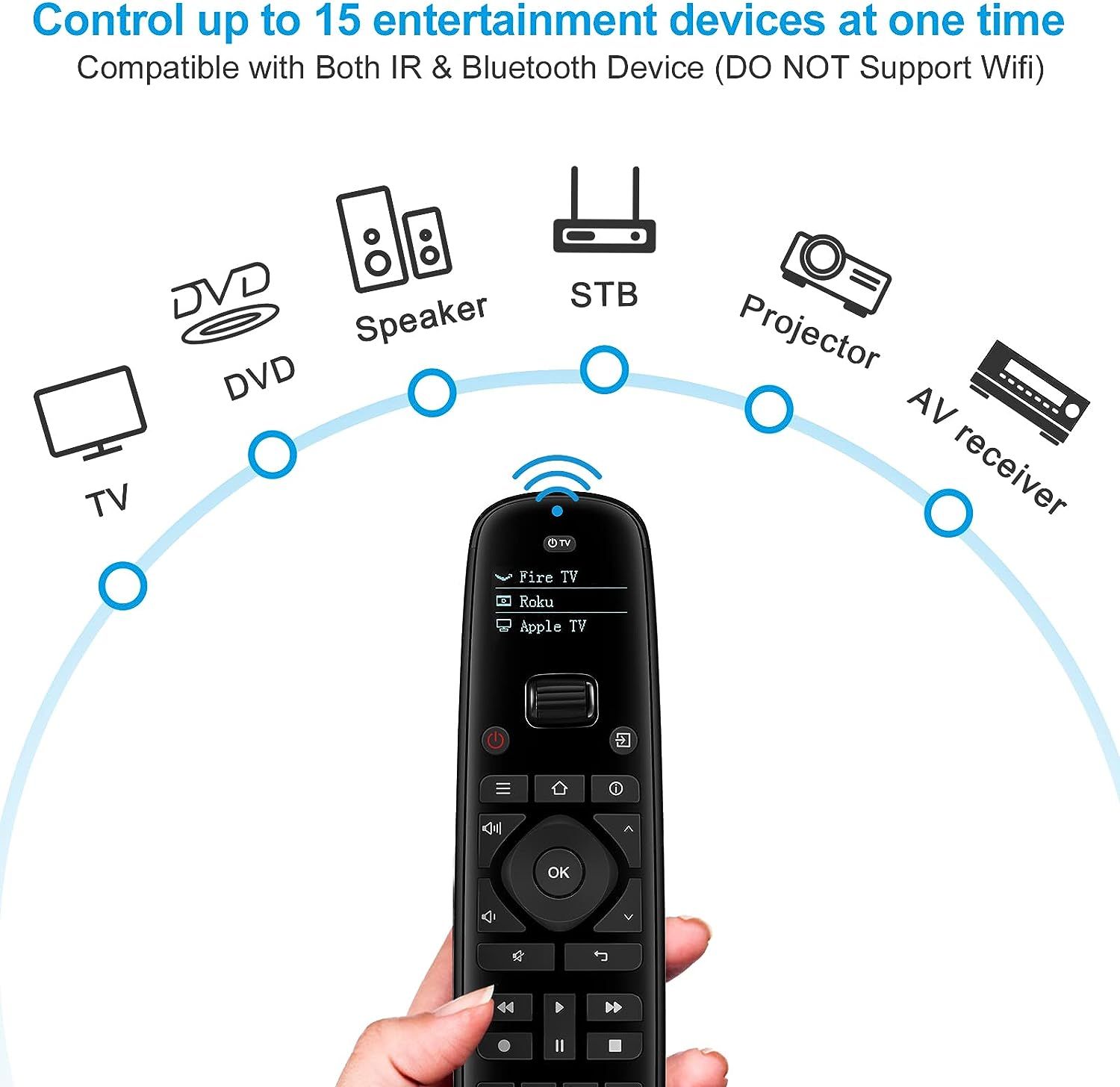 SofaBaton U2 Universal Remote with Smartphone APP, Long Range Infrared and Bluetooth, All in One Multi Device
