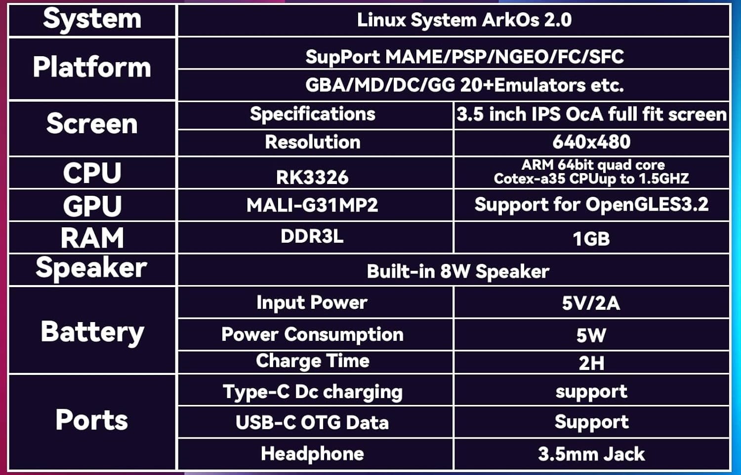 R36S Handheld Game Console,3.5-Inch IPS Screen Retro Gaming Console,3500mAh,Built in 15000+ Games