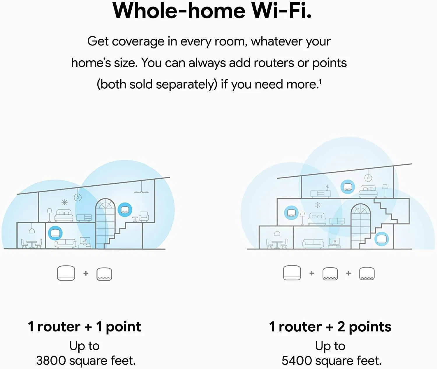 Google Nest Wifi - AC2200 - Mesh WiFi System - Wifi Router - 2200 Sq Ft Coverage - 1 pack