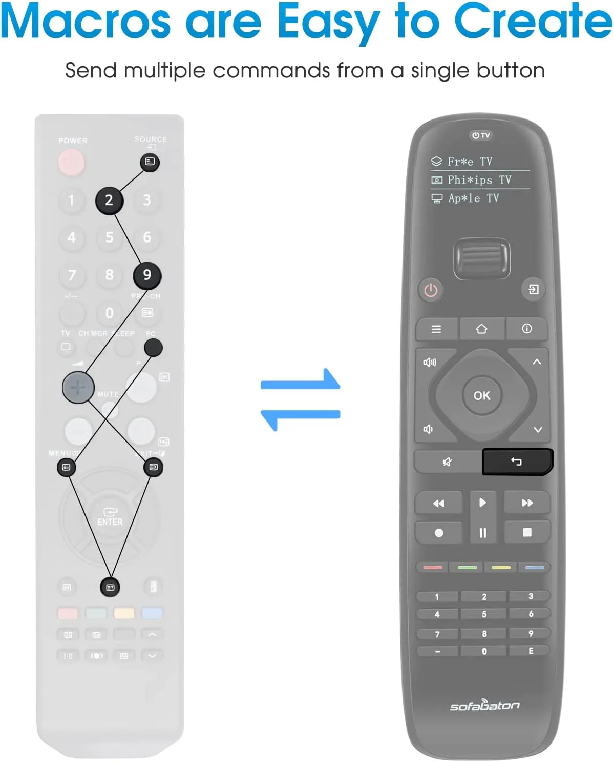 SofaBaton U1 Universal Remote with Smartphone APP, Smart Universal Remote Control for Bluetooth & IR Devices, Compatible with Smart TVs/DVD/STB/Projector All in One