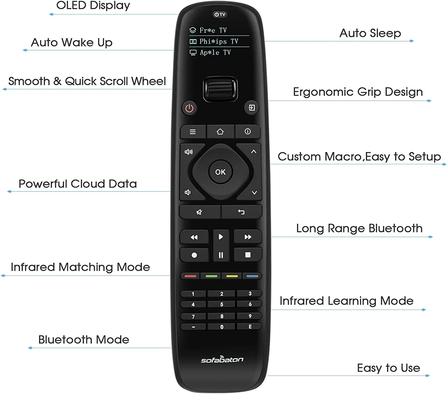 SofaBaton U1 Universal Remote with Smartphone APP, Smart Universal Remote Control for Bluetooth & IR Devices, Compatible with Smart TVs/DVD/STB/Projector All in One