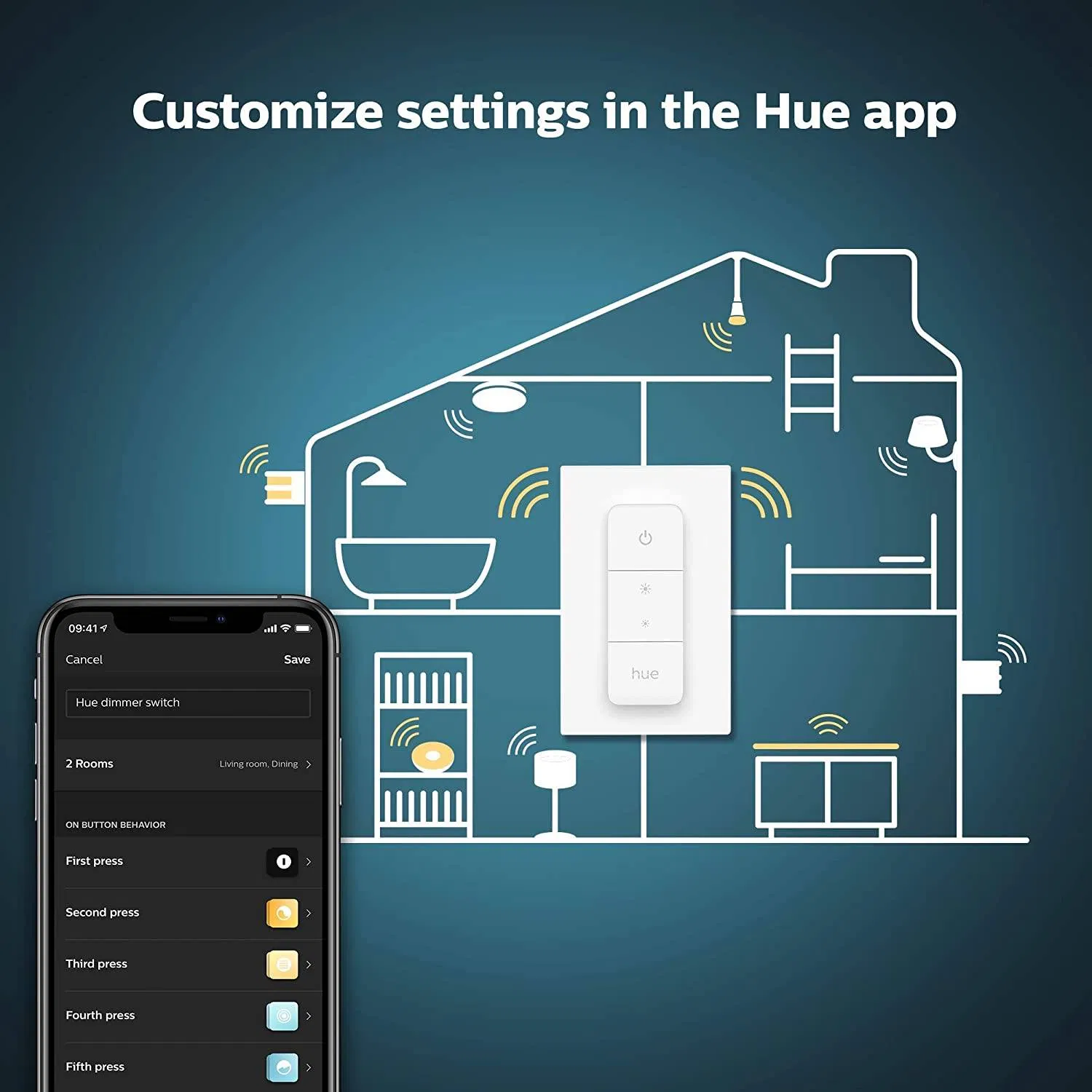 Philips Hue v2 Smart Dimmer Switch and Remote, Installation-Free, Smart Home, Exclusively for Philips Hue Smart Lights (2021 Version), White