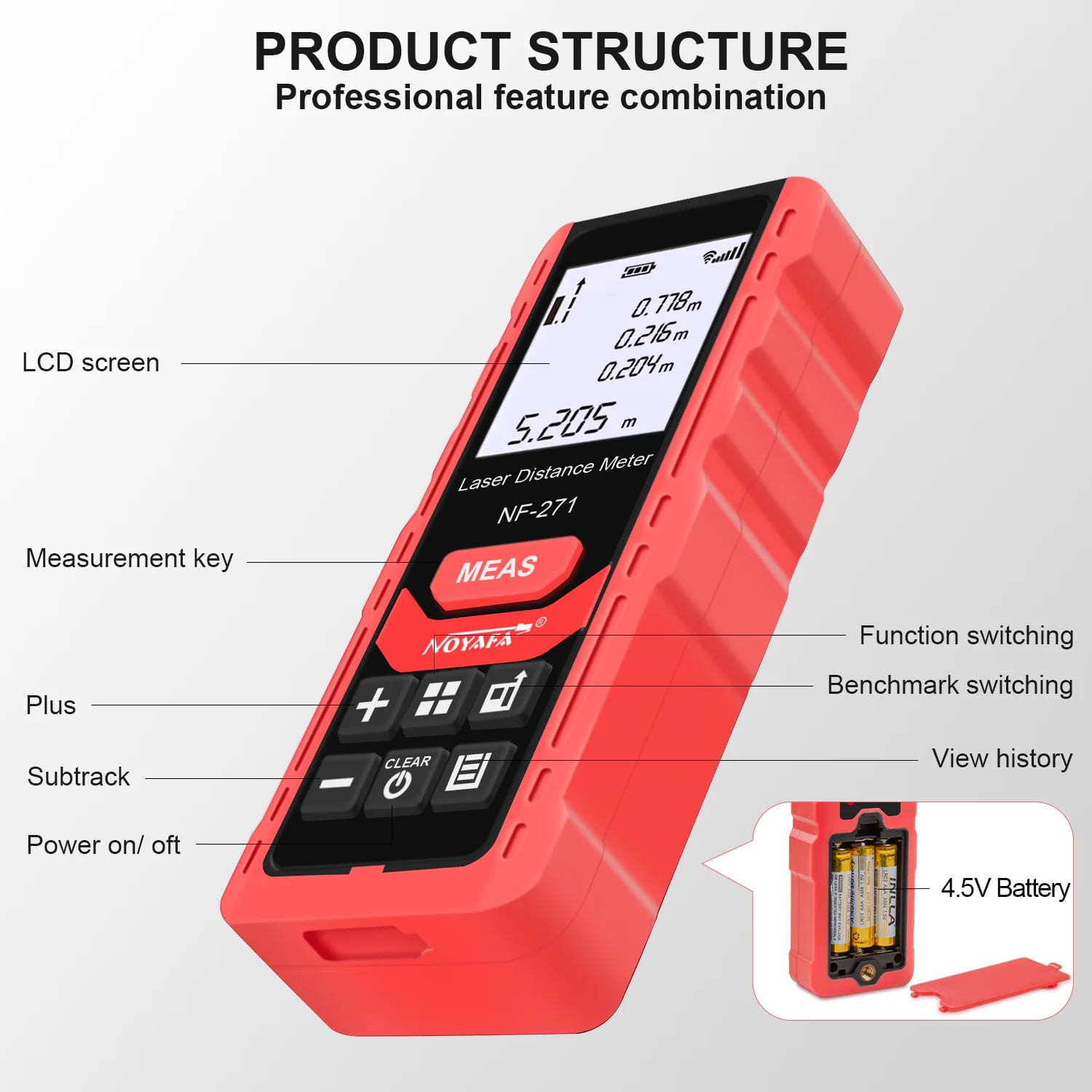 NF-271 Laser Distance Meter 50M/165ft, Silent Laser Range Finder, M/in/Ft Unit Switching, Backlit LCD Display, Measure Distance, Pythagorean, Area and Volume
